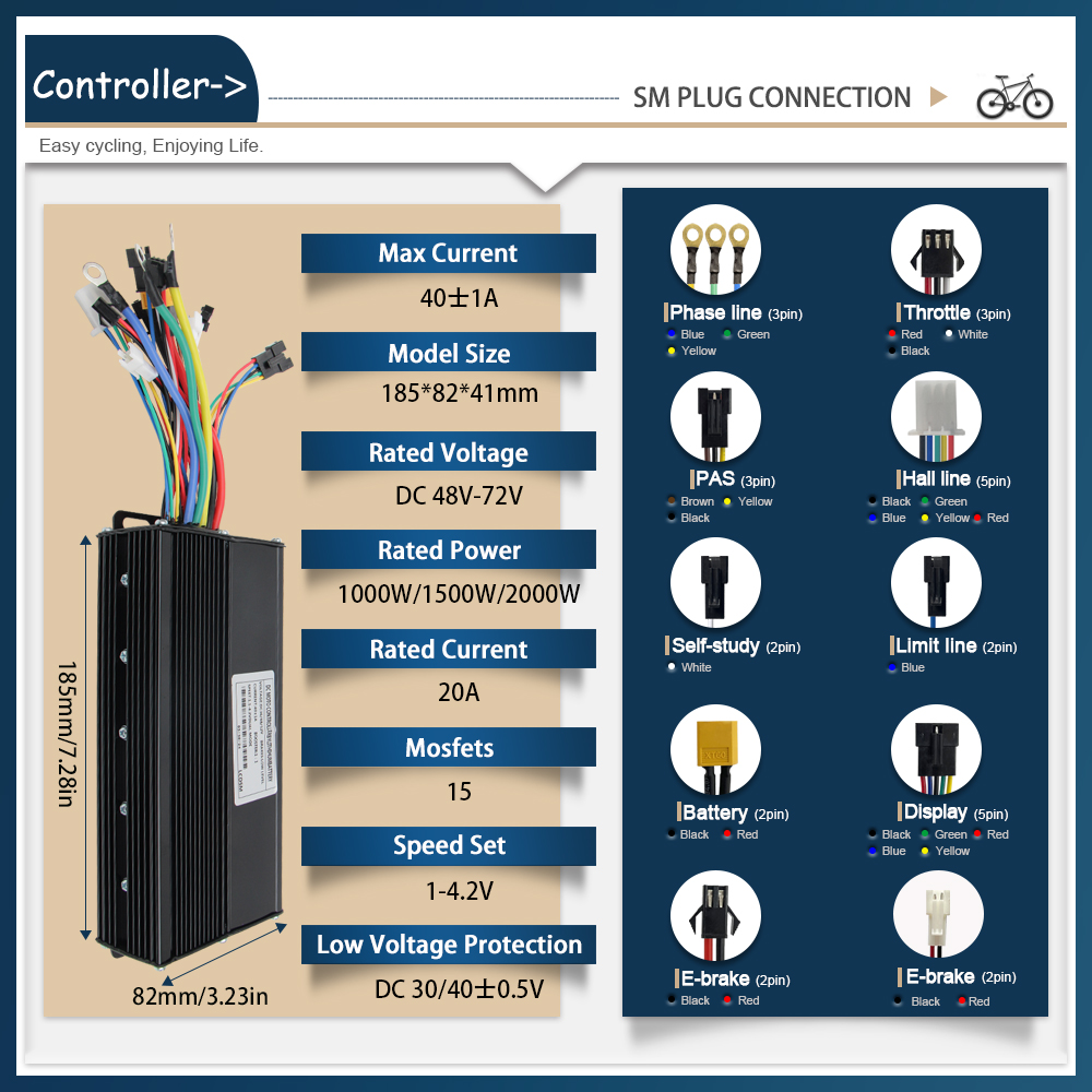 Ebike Controller 48V/72V 3 Mod – Ebike Conversion Kit 72V 3000W Bewertung und Preis